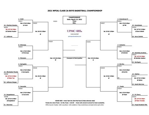 Wpial playoff brackets - Western Pennsylvania Interscholastic Athletic League © 2023 WPIAL 2275 Swallow Hill Road, Building 600, Pittsburgh, PA 15220 Phone: (412) 921-7181 | Fax: (412) 921-0554